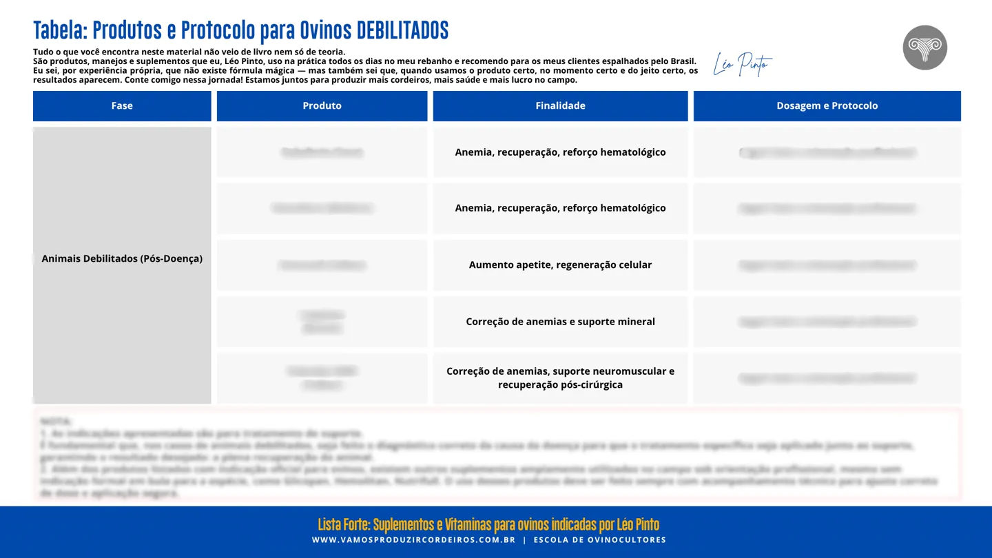 Tabela de dosagens