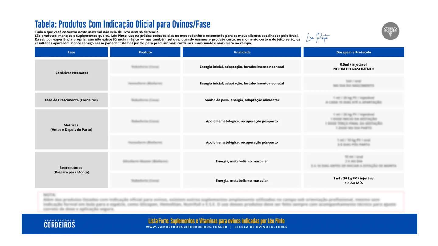 Tabela de protocolos prontos